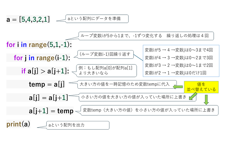 情報Iコース 操作画面