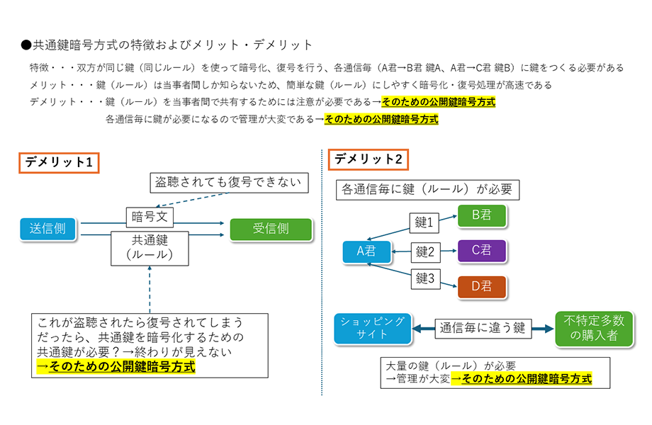 情報Iコース 操作画面