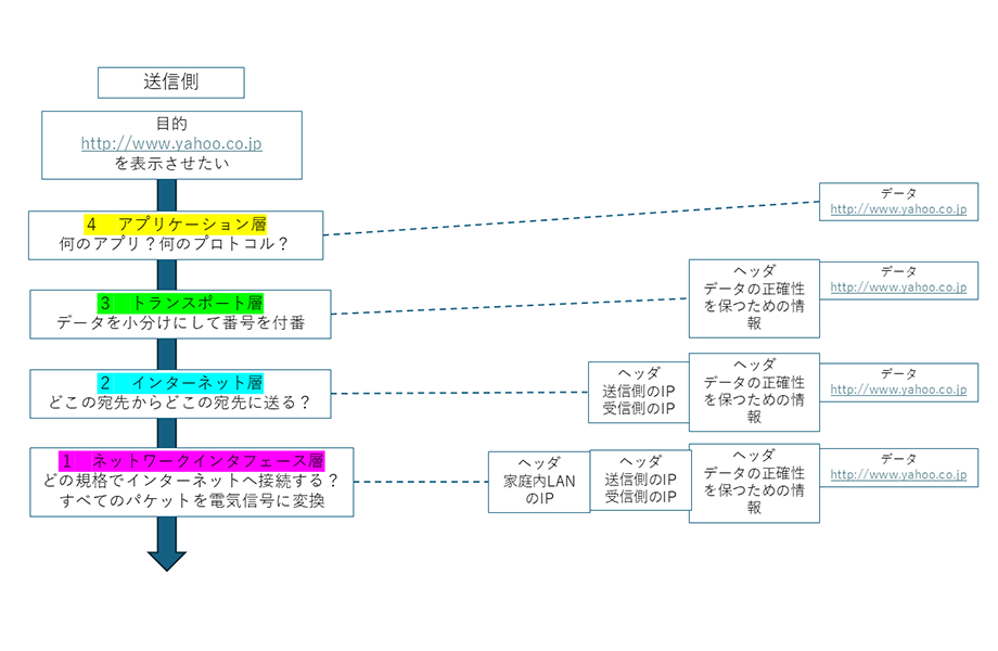 情報Iコース 操作画面