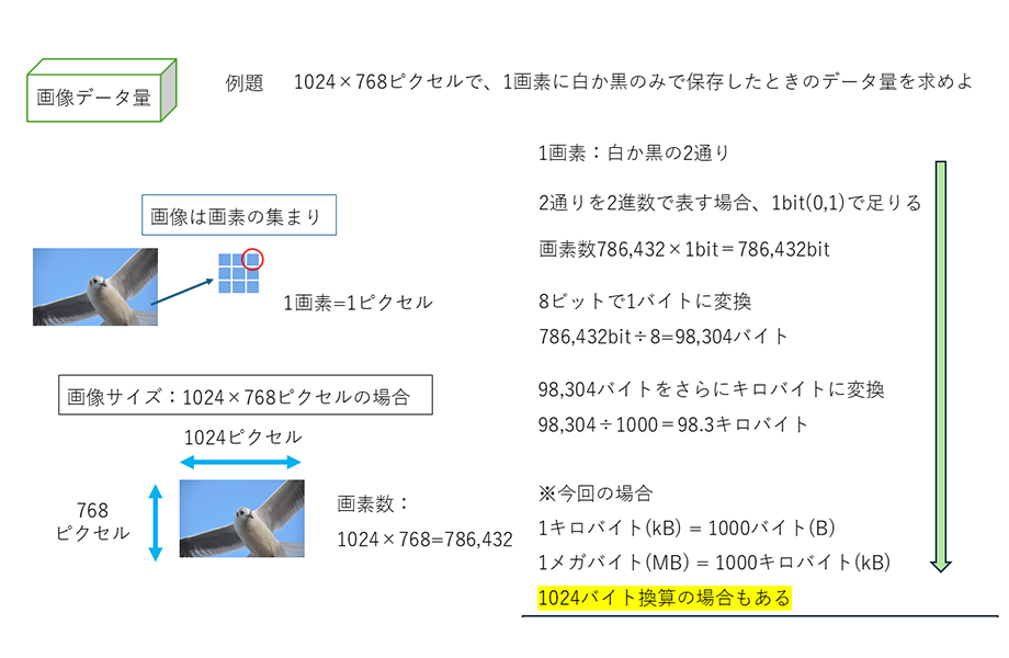 情報Iコース 操作画面